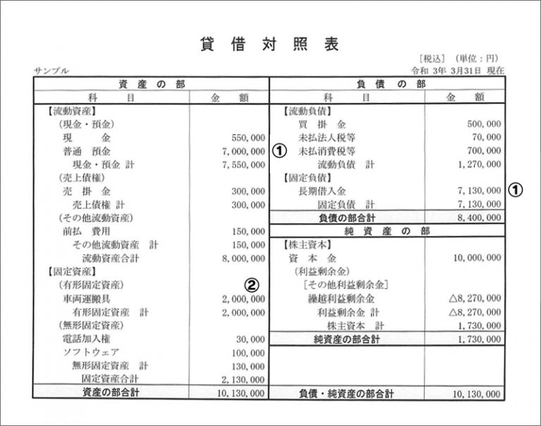 コロナ時代の財務諸表－傾向と対策－ ｜ みんなの経営応援通信 経理や経営に役立つ情報が満載