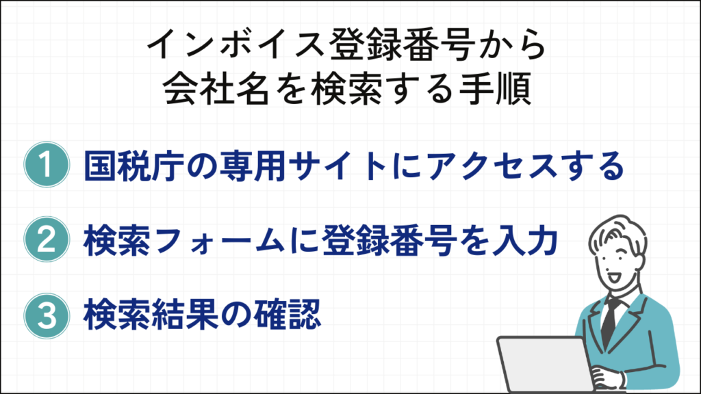 インボイス登録番号から会社名を検索する方法